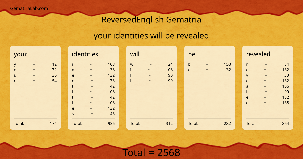 your identities will be revealed in reversedEnglish Gematria